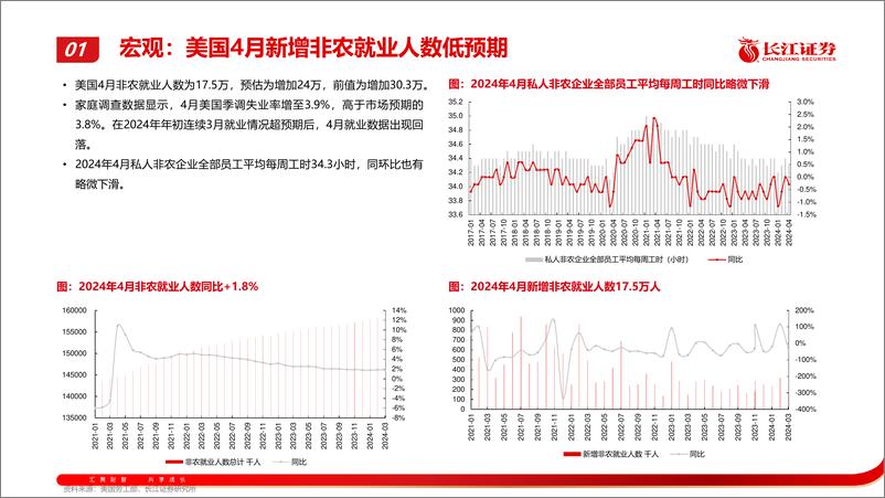 《机械行业出海月报：4月海外市场景气跟踪-240619-长江证券-51页》 - 第6页预览图