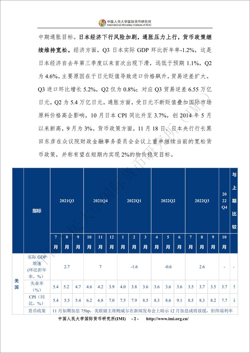 《202211-IMI宏观经济月度分析报告》 - 第7页预览图