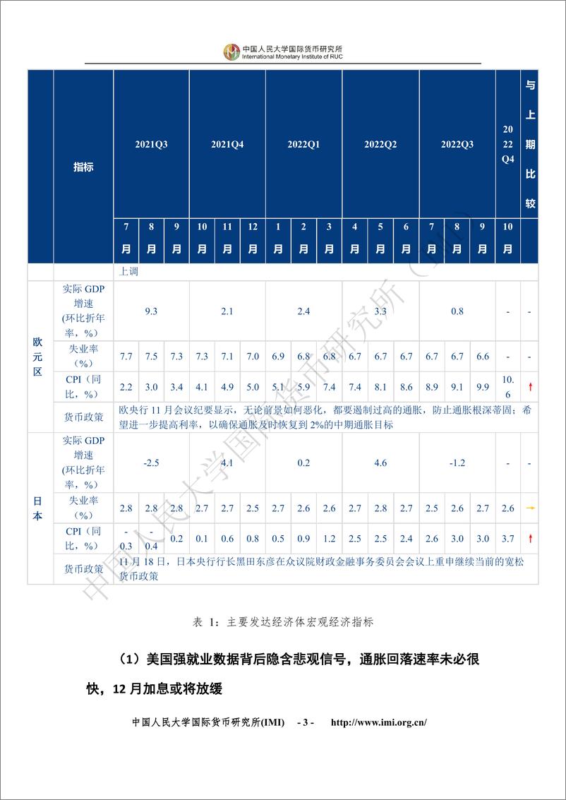 《202211-IMI宏观经济月度分析报告》 - 第8页预览图