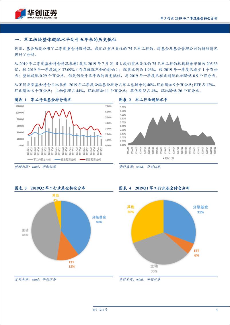 《军工行业2019年二季度基金持仓分析：整体配置水平处于历史低位，持股集中度创历史新高-20190724-华创证券-13页》 - 第5页预览图