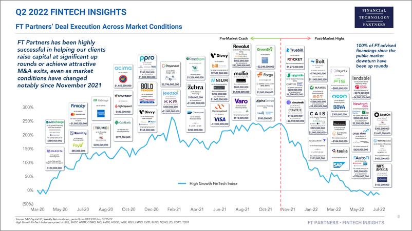 《FT Partners 2022年Q2全球金融科技投资分析-112页》 - 第8页预览图