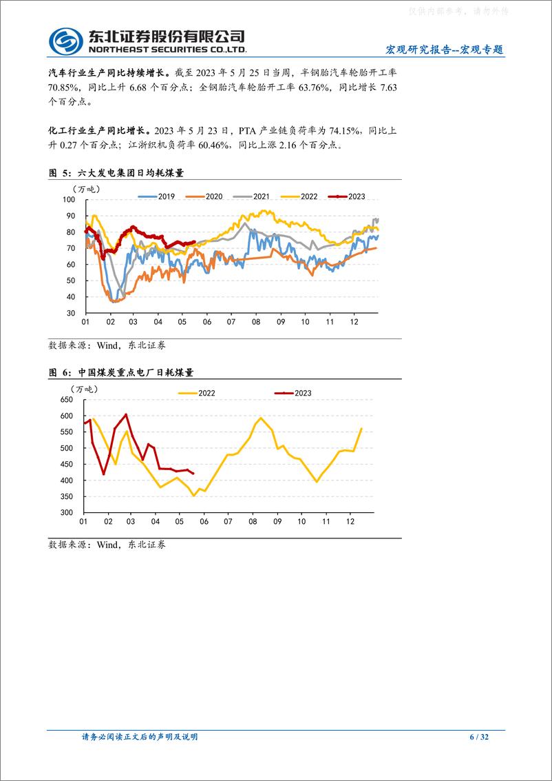 《东北证券-宏观专题：经济复苏力度仍不强-230528》 - 第6页预览图