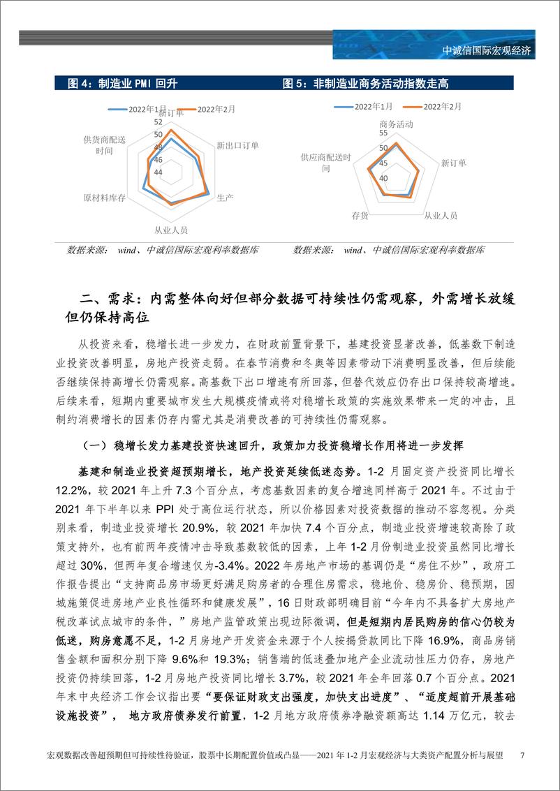 《宏观经济与大类资产配置月报（2022年2月）：宏观数据改善超预期但可持续性待验证，股票中长期配置价值或凸显-20220322-中诚信国际-19页》 - 第8页预览图