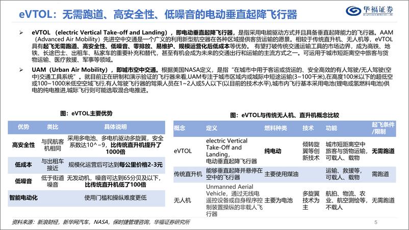 《电力设备与新能源-低空经济深度报告系列（1）-eVTOL-下一个出行风口-华福证券》 - 第5页预览图