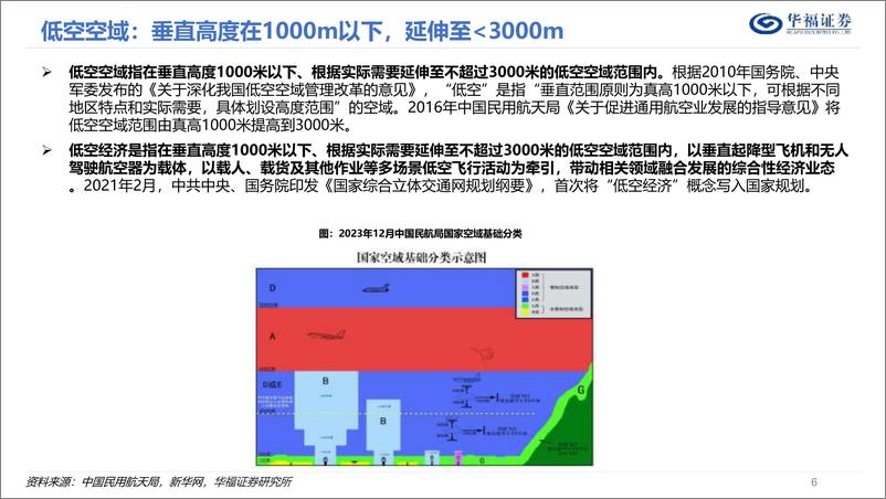 《电力设备与新能源-低空经济深度报告系列（1）-eVTOL-下一个出行风口-华福证券》 - 第6页预览图