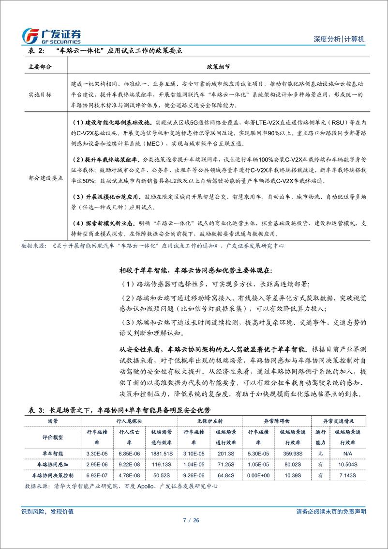 《计算机行业：政策、技术、成本共振，Robotaxi商业化快速推进-240716-广发证券-26页》 - 第7页预览图