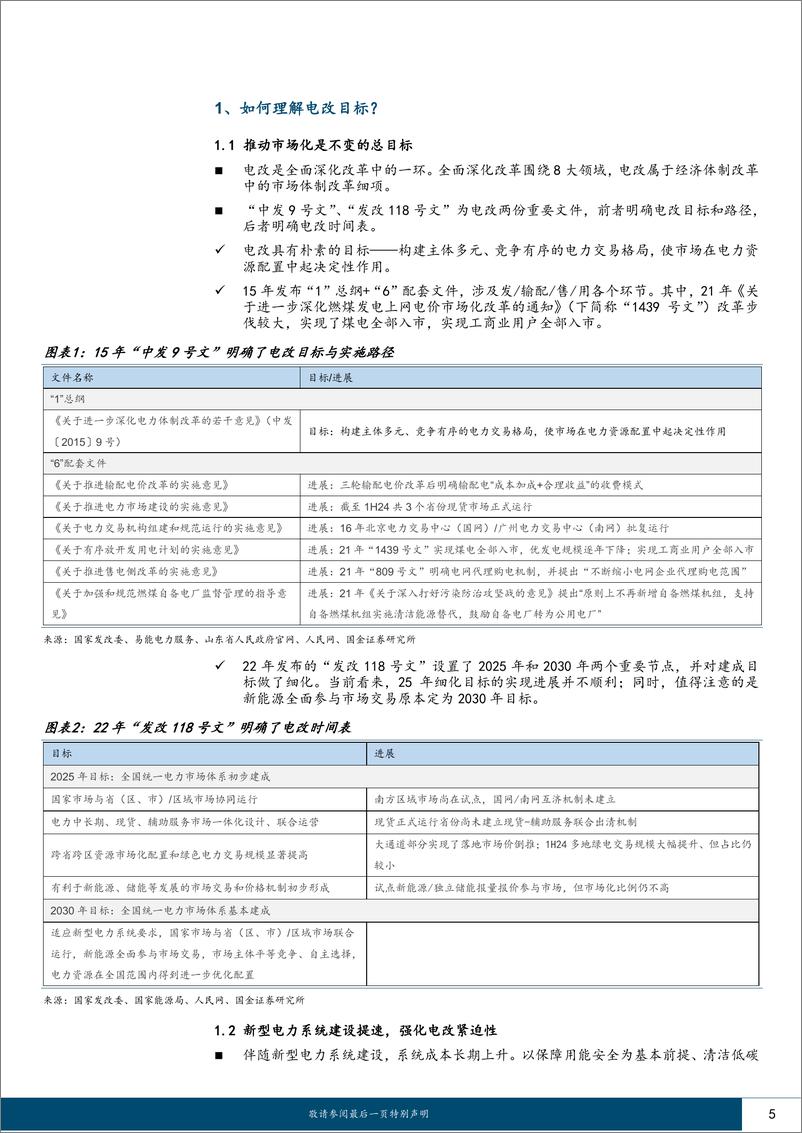 《公用事业行业深度研究：电力现货市场为何重要？-240801-国金证券-30页》 - 第5页预览图