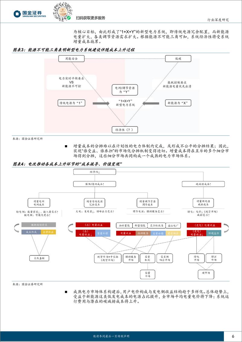 《公用事业行业深度研究：电力现货市场为何重要？-240801-国金证券-30页》 - 第6页预览图