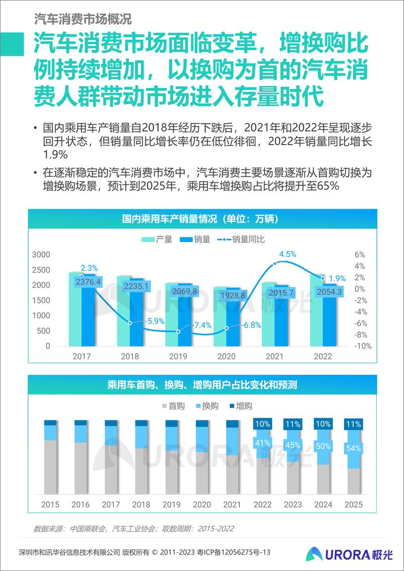 《2023汽车增换购人群洞察报告-极光-2023.8-31页》 - 第6页预览图