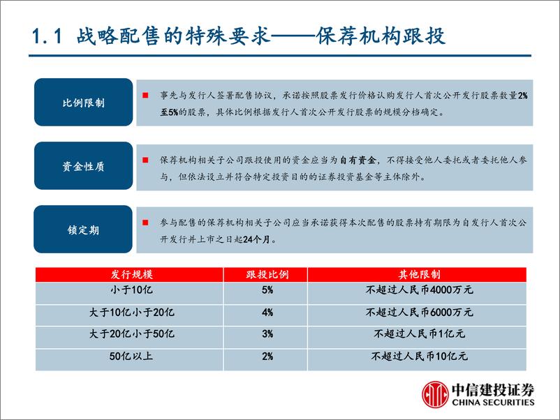 《科创板研究系列：科创板上市表现及打新策略分析-20190509-中信建投-37页》 - 第7页预览图