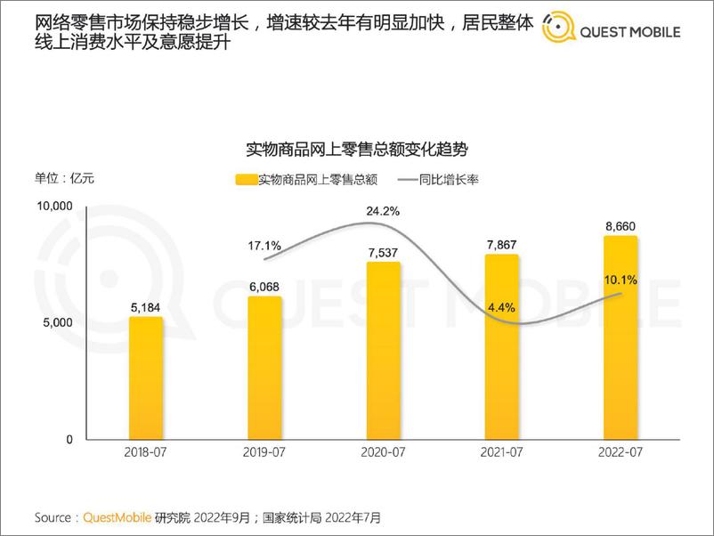 《QuestMobile-2022新中产人群洞察报告-2022.9.20-38页》 - 第5页预览图