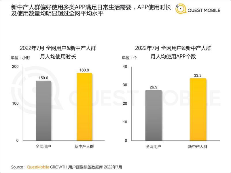 《QuestMobile-2022新中产人群洞察报告-2022.9.20-38页》 - 第7页预览图