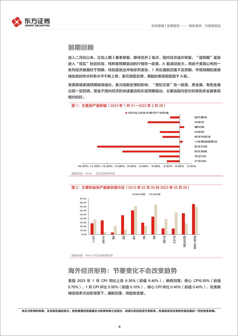 《2023年3月大类资产配置月报：慢即是快，行稳而致远-20230308-东方证券-16页》 - 第5页预览图