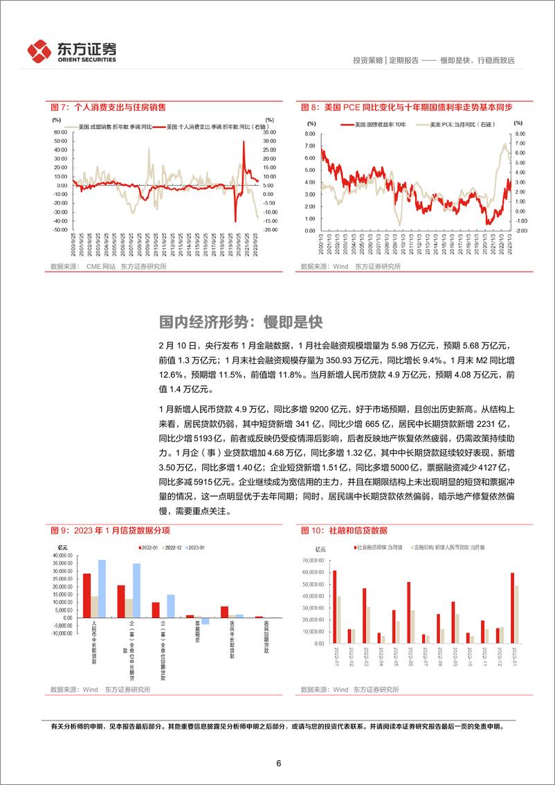 《2023年3月大类资产配置月报：慢即是快，行稳而致远-20230308-东方证券-16页》 - 第7页预览图