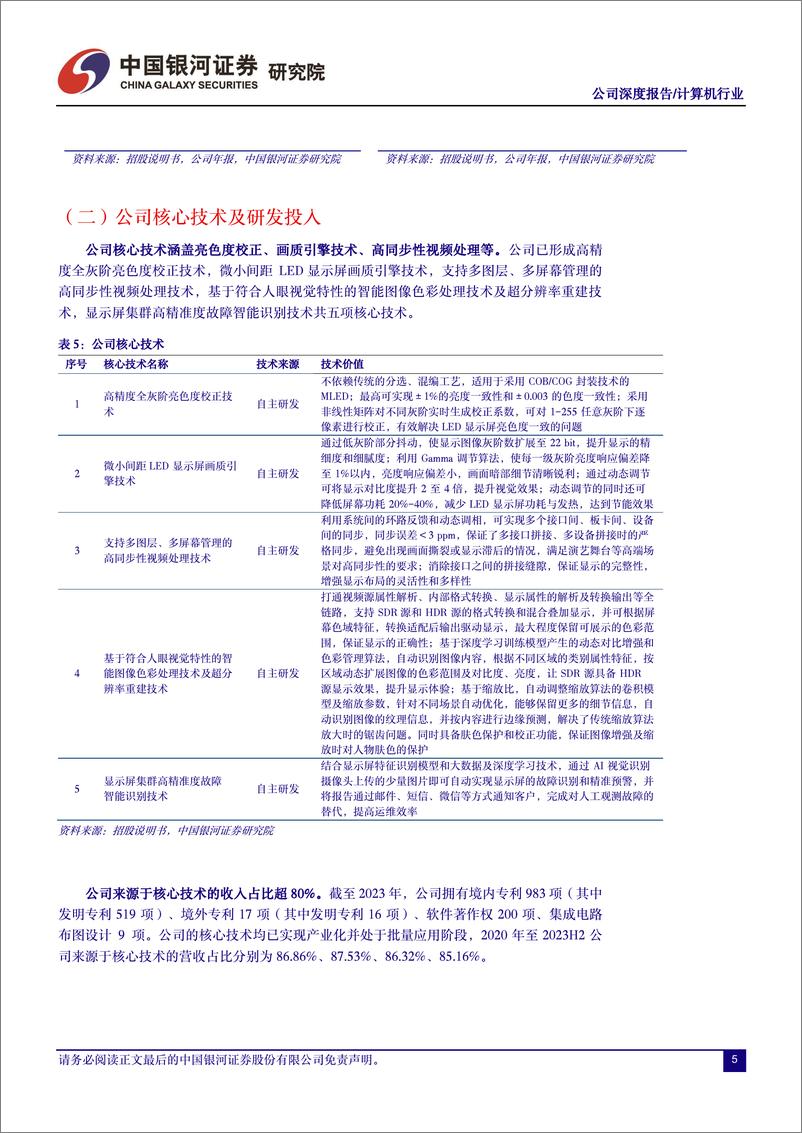 《中国银河-诺瓦星云-301589-受益于MLED及超高清趋势，出海带来增长alpha》 - 第8页预览图