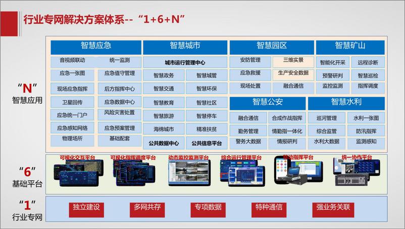 《智慧应急指挥平台解决方案》 - 第2页预览图