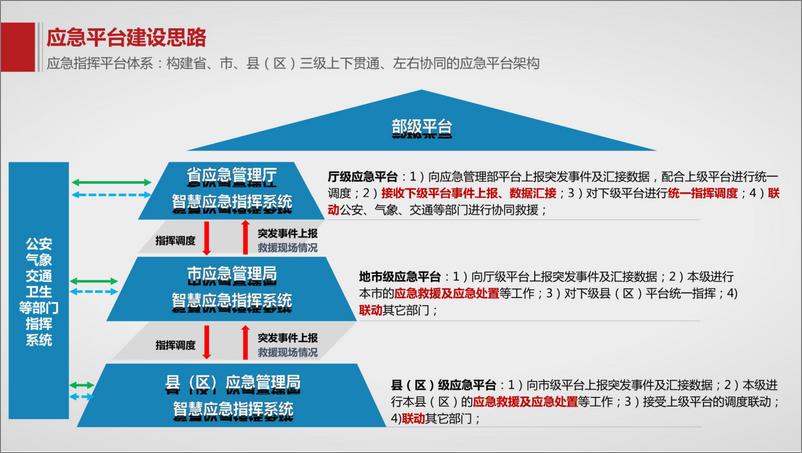 《智慧应急指挥平台解决方案》 - 第3页预览图