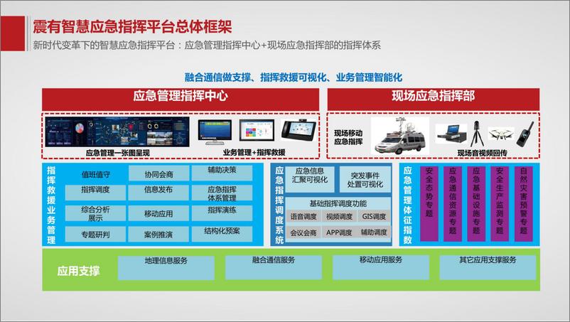 《智慧应急指挥平台解决方案》 - 第4页预览图