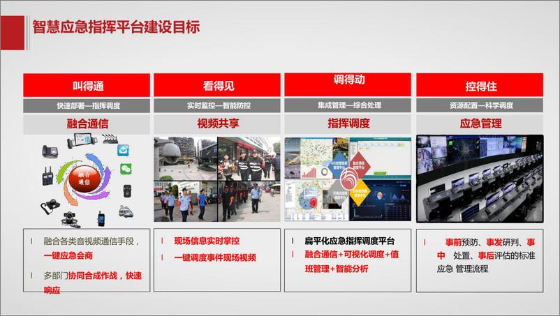 《智慧应急指挥平台解决方案》 - 第5页预览图