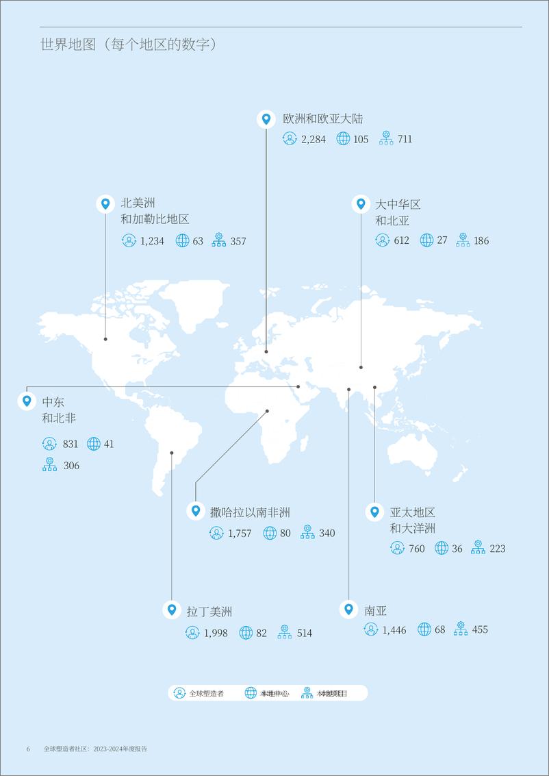 《世界经济论坛_2023-2024年全球塑造者社区年度报告》 - 第6页预览图