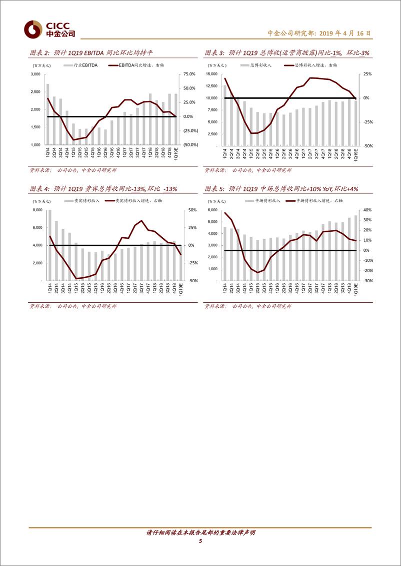 《博彩业：贵宾中场增速分化明显，中场为1Q19领跑行业之关键-20190416-中金公司-30页》 - 第6页预览图