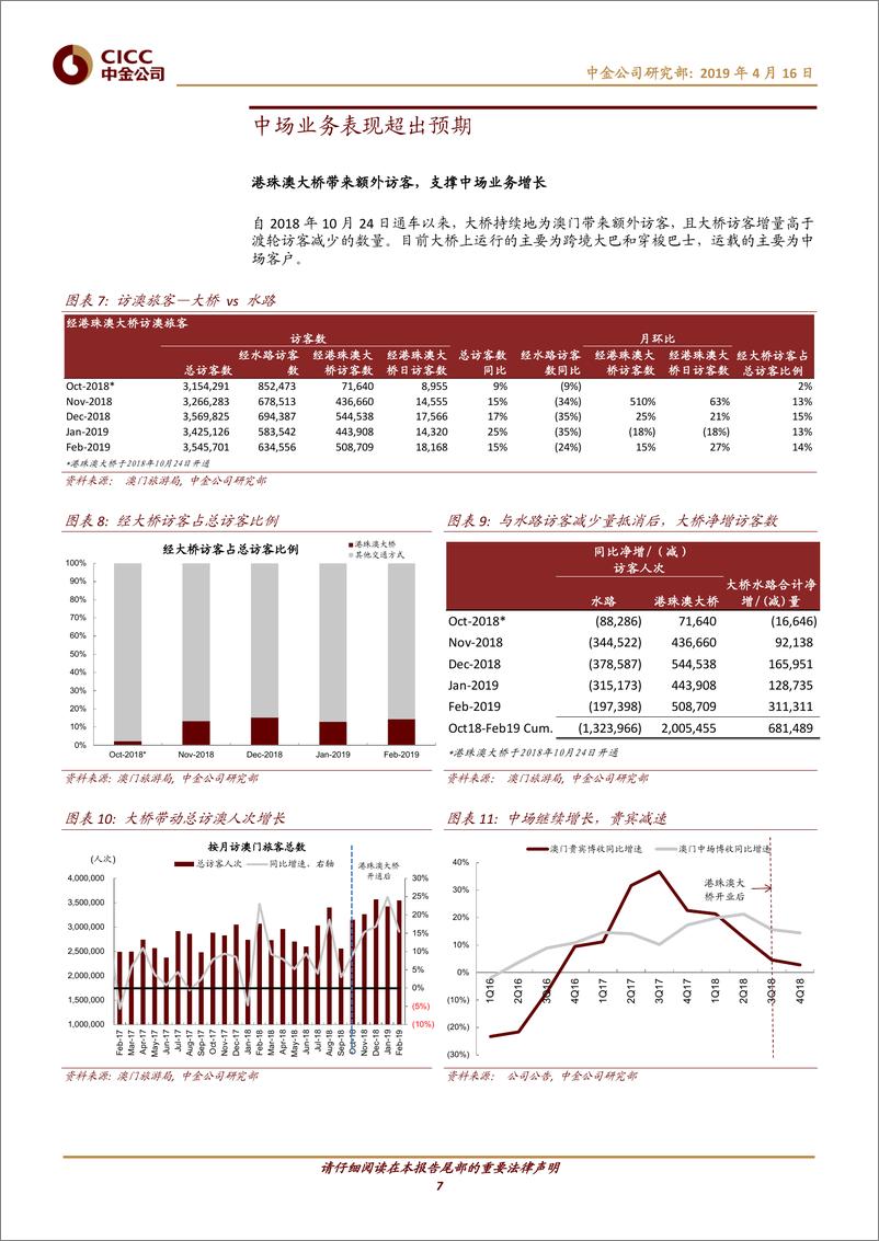 《博彩业：贵宾中场增速分化明显，中场为1Q19领跑行业之关键-20190416-中金公司-30页》 - 第8页预览图