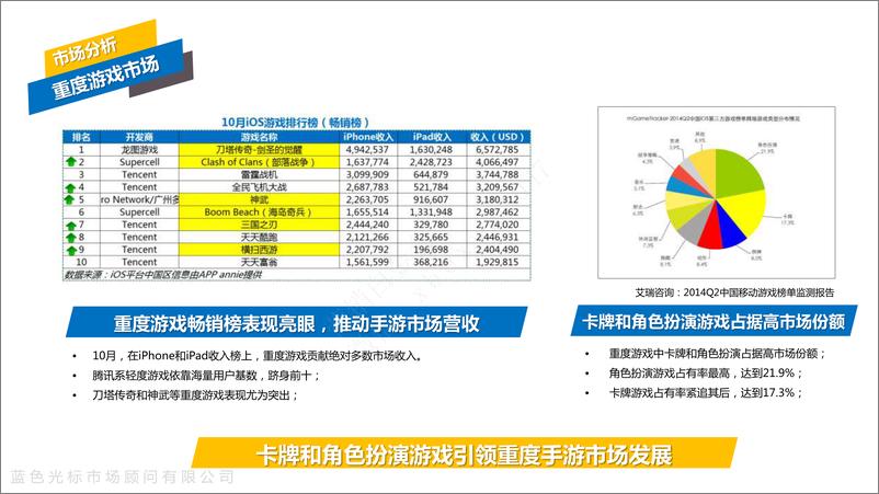 《蓝色光标-梦幻西游手游版上市方案》 - 第8页预览图