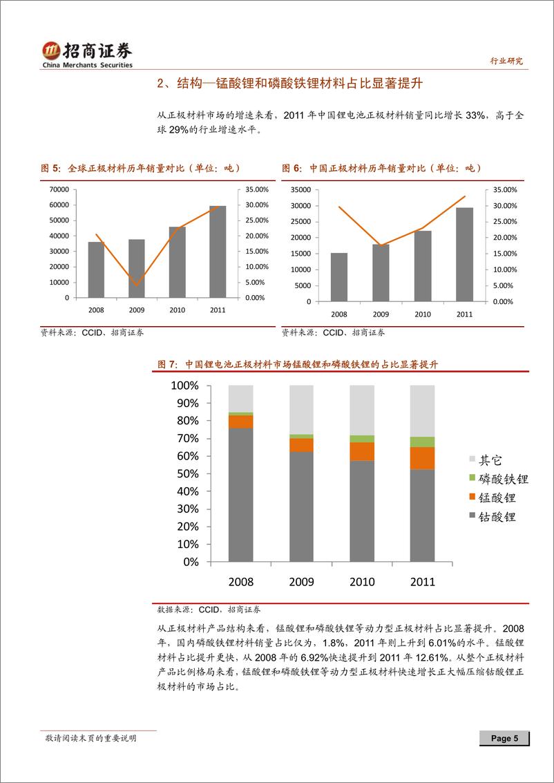 《招商系列-锂电正极材料行业深度研究：锂电池正极材料的“三国演义”格局分析》 - 第5页预览图