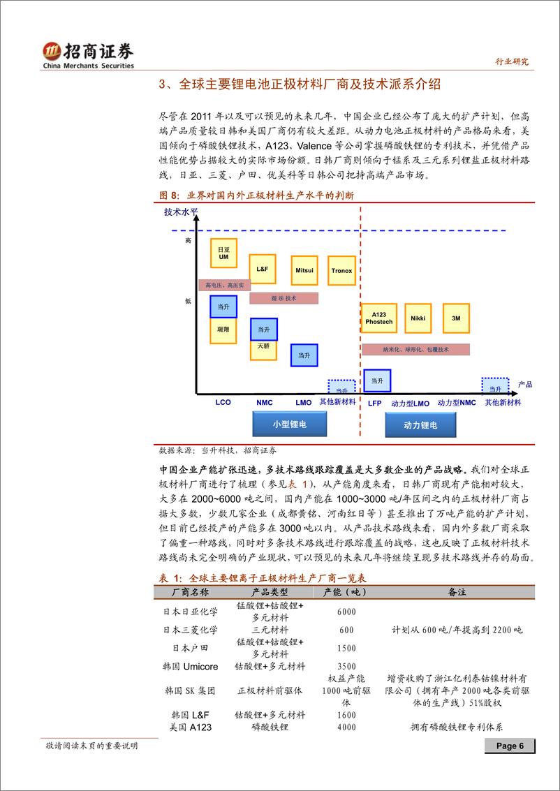 《招商系列-锂电正极材料行业深度研究：锂电池正极材料的“三国演义”格局分析》 - 第6页预览图