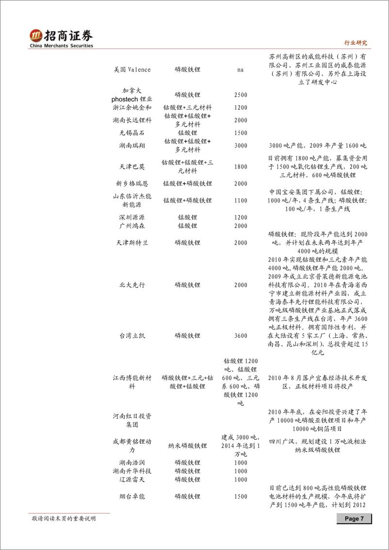 《招商系列-锂电正极材料行业深度研究：锂电池正极材料的“三国演义”格局分析》 - 第7页预览图