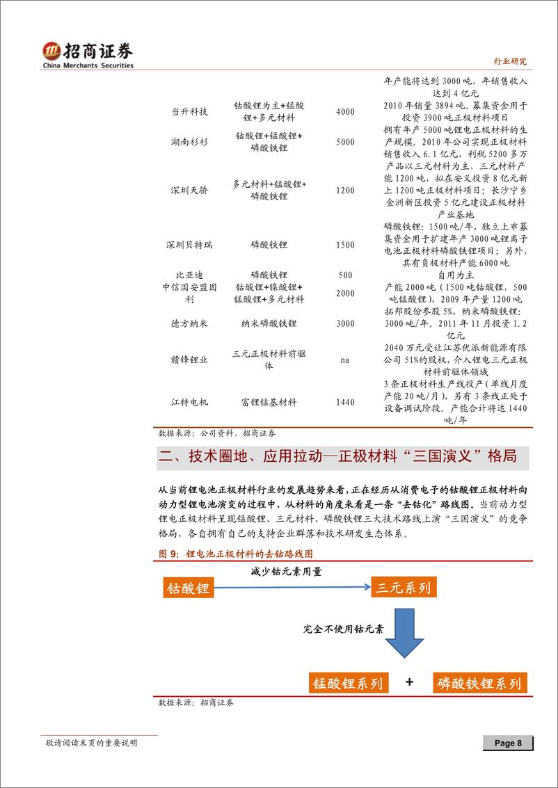 《招商系列-锂电正极材料行业深度研究：锂电池正极材料的“三国演义”格局分析》 - 第8页预览图