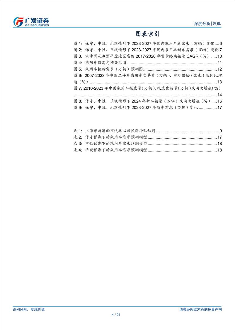 《汽车行业新格局下乘用车系列报告十二：什么是下一阶段乘用车总量成长的新动能？-240416-广发证券-21页》 - 第3页预览图