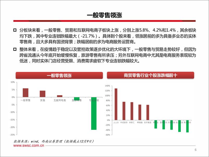 《商贸零售行业2023年投资策略：关注国货化妆品和免税龙头，国货强势崛起，把握消费复苏主线-20221214-西南证券-44页》 - 第8页预览图