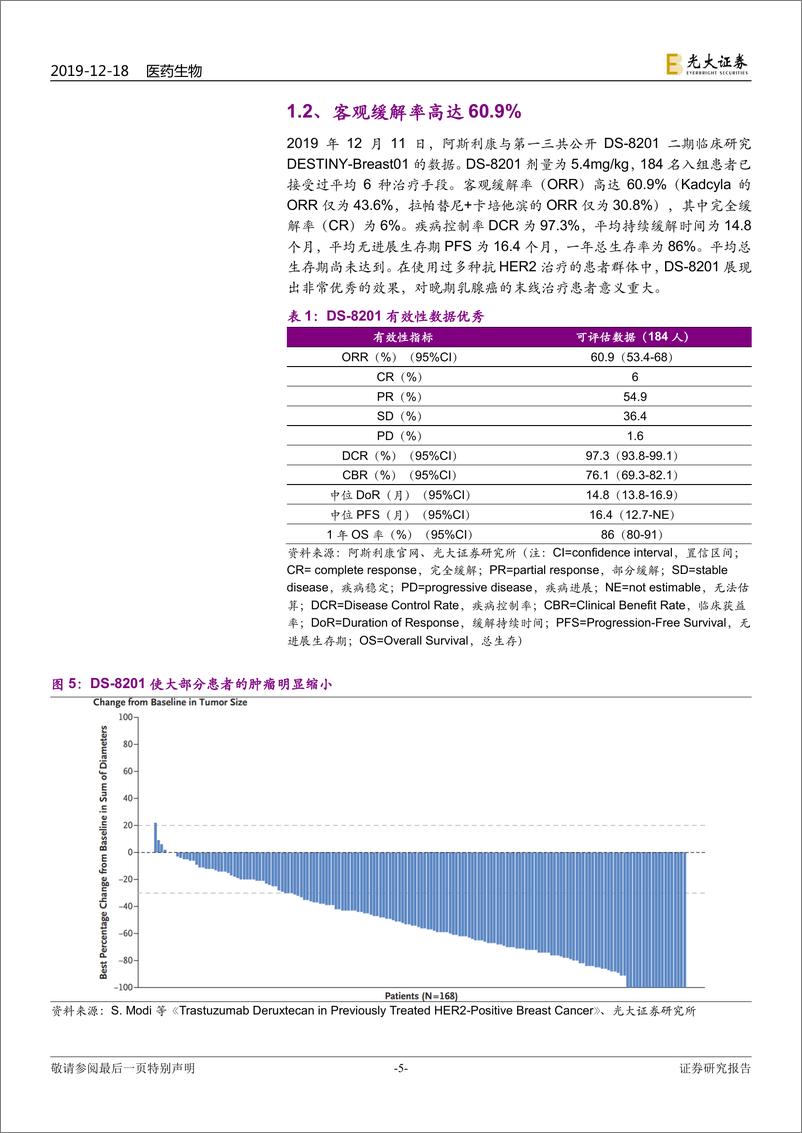 《医药生物行业动态：近期抗HER2~ADC数据点评，新一代HER2~ADC崭露头角，抗HER2治疗翻开新篇章-20191218-光大证券-14页》 - 第6页预览图