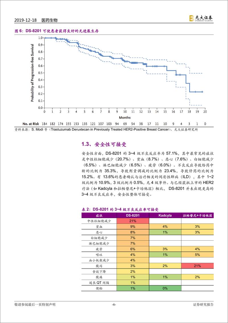 《医药生物行业动态：近期抗HER2~ADC数据点评，新一代HER2~ADC崭露头角，抗HER2治疗翻开新篇章-20191218-光大证券-14页》 - 第7页预览图