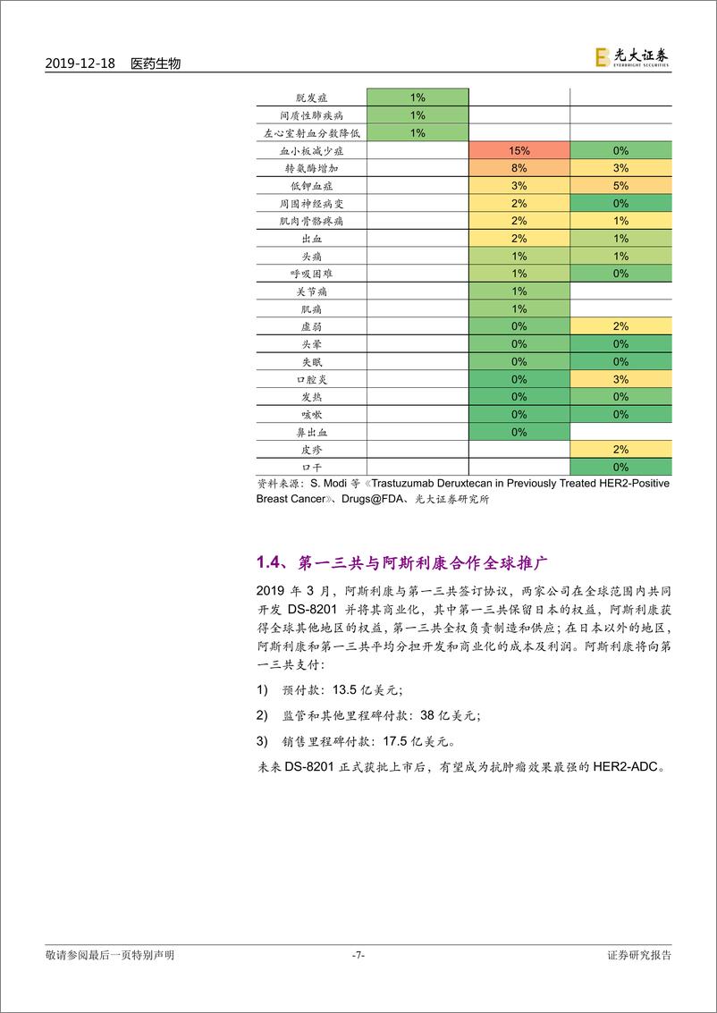 《医药生物行业动态：近期抗HER2~ADC数据点评，新一代HER2~ADC崭露头角，抗HER2治疗翻开新篇章-20191218-光大证券-14页》 - 第8页预览图