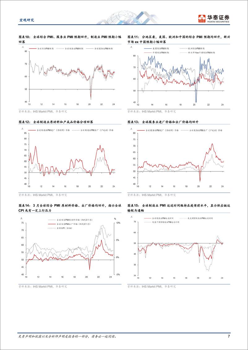 《宏观动态点评：3月全球制造业周期进一步回升-240409-华泰证券-18页》 - 第7页预览图