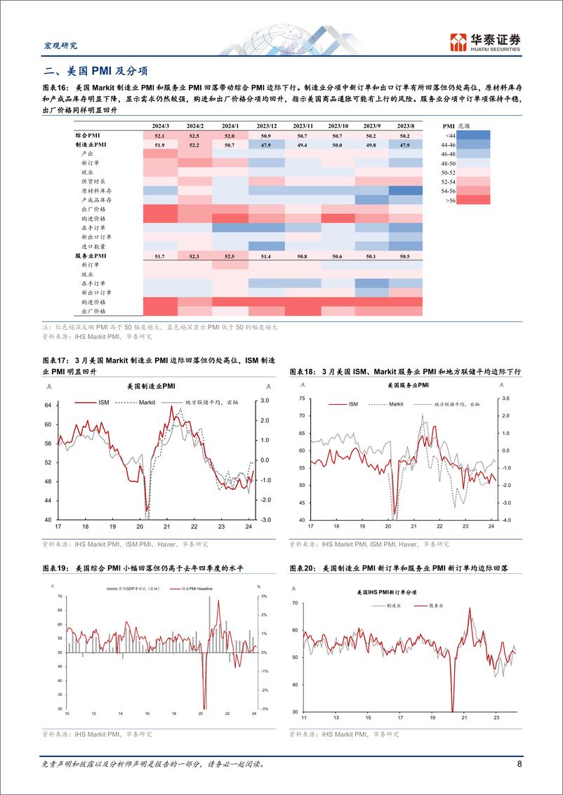 《宏观动态点评：3月全球制造业周期进一步回升-240409-华泰证券-18页》 - 第8页预览图