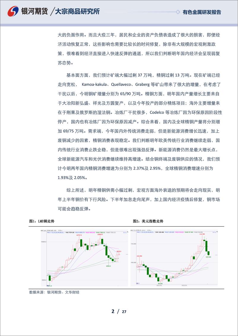 《有色金属研发报告：海外衰退从预期走向现实，铜市将再次遭受冲击-20221220-银河期货-27页》 - 第3页预览图