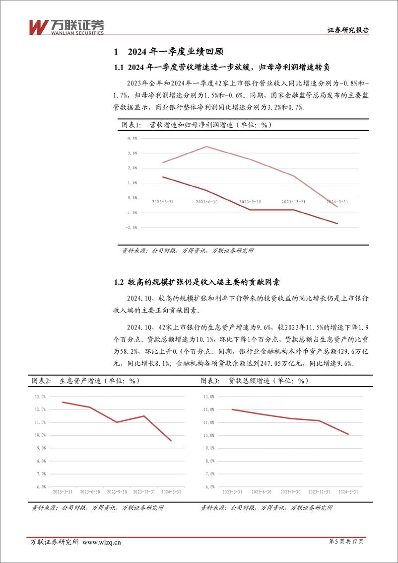 《2024年中期银行行业投资策略报告：行稳致远-240620-万联证券-17页》 - 第5页预览图