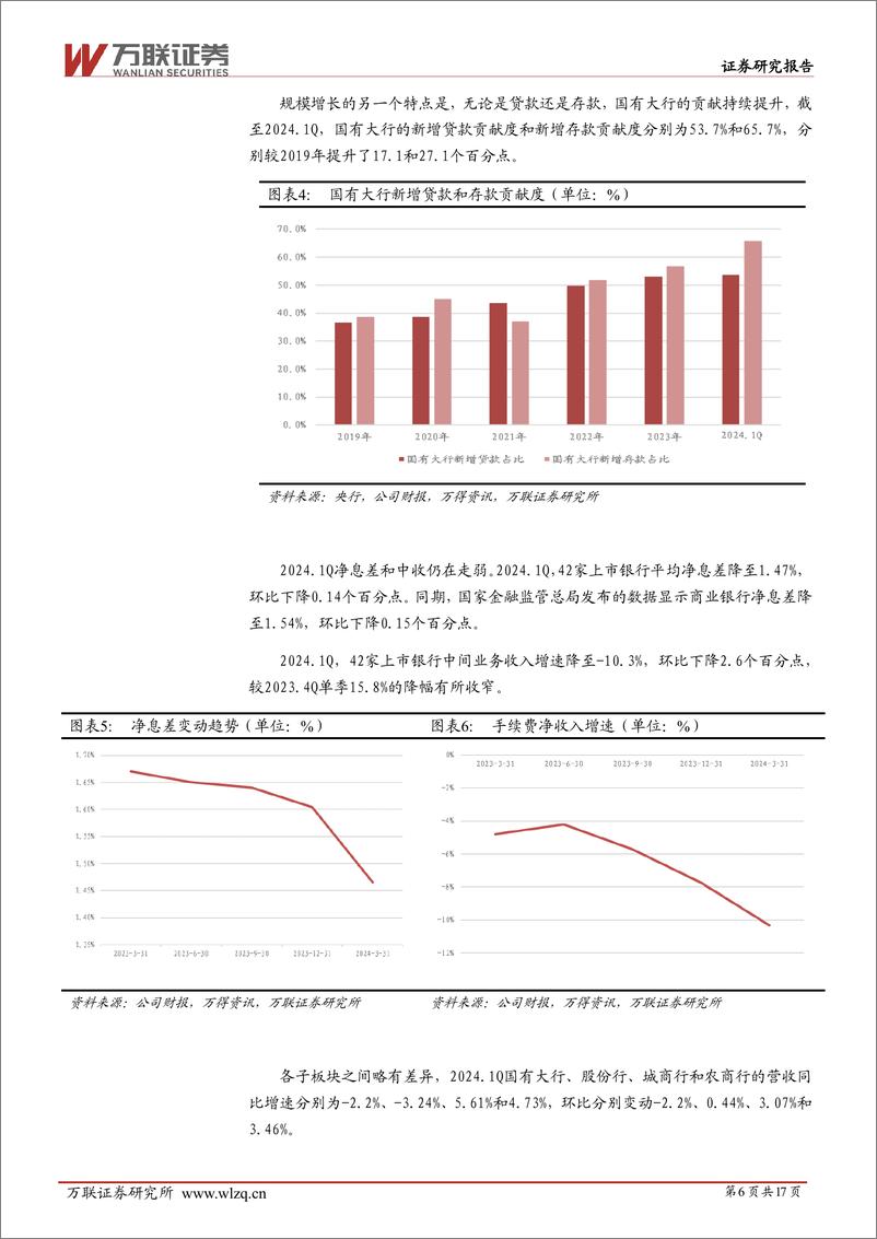 《2024年中期银行行业投资策略报告：行稳致远-240620-万联证券-17页》 - 第6页预览图