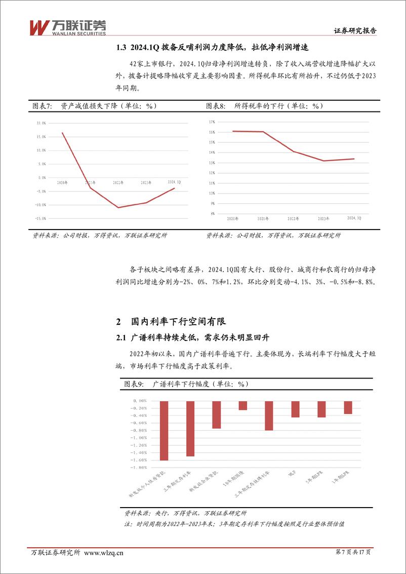 《2024年中期银行行业投资策略报告：行稳致远-240620-万联证券-17页》 - 第7页预览图