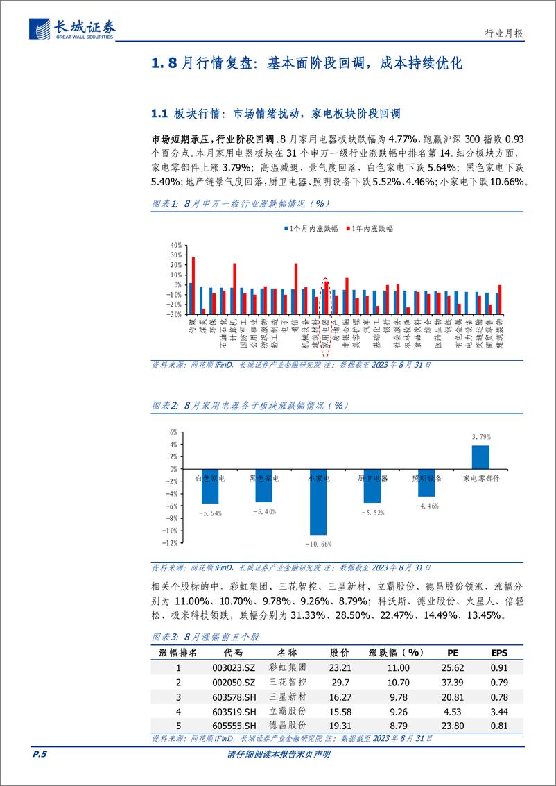 《家电行业月报：中报印证复苏逻辑，关注赛道龙头弹性-20230906-长城证券-20页》 - 第6页预览图