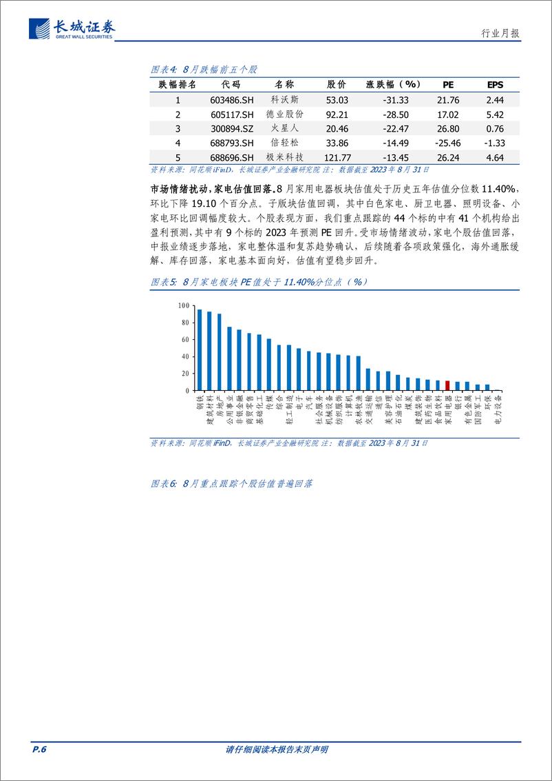 《家电行业月报：中报印证复苏逻辑，关注赛道龙头弹性-20230906-长城证券-20页》 - 第7页预览图