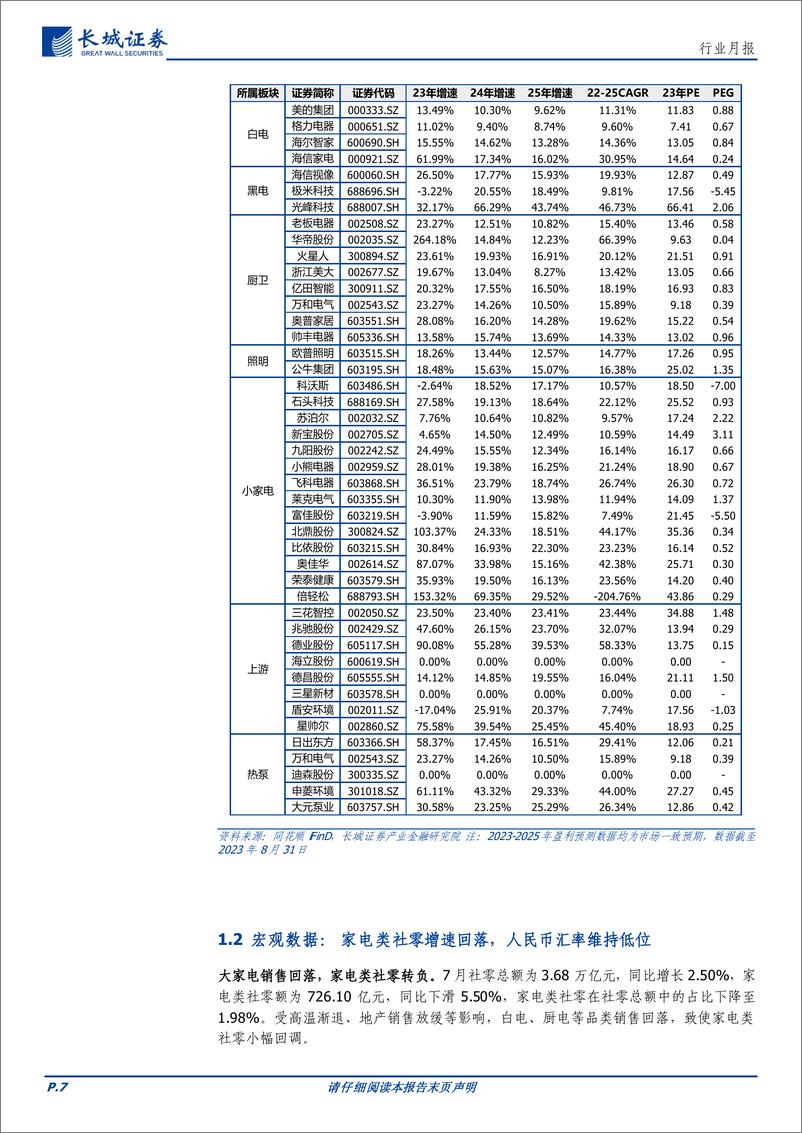 《家电行业月报：中报印证复苏逻辑，关注赛道龙头弹性-20230906-长城证券-20页》 - 第8页预览图