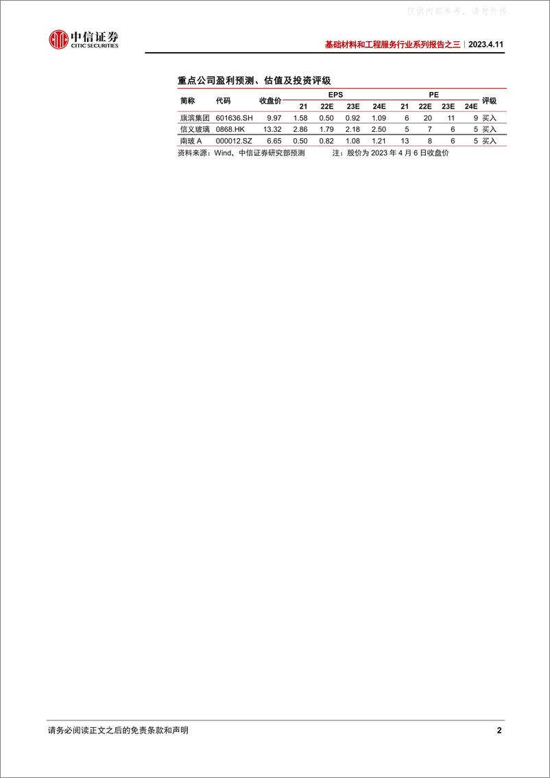 《中信证券-玻璃行业系列报告之三：趋势确立，弹性可期-230411》 - 第2页预览图