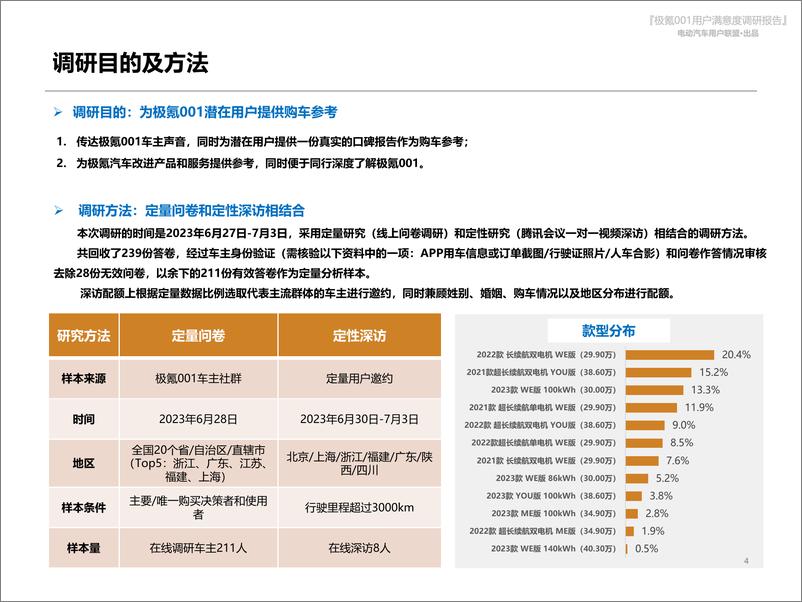 《电动汽车用户联盟：极氪001用户满意度报告-48页》 - 第5页预览图