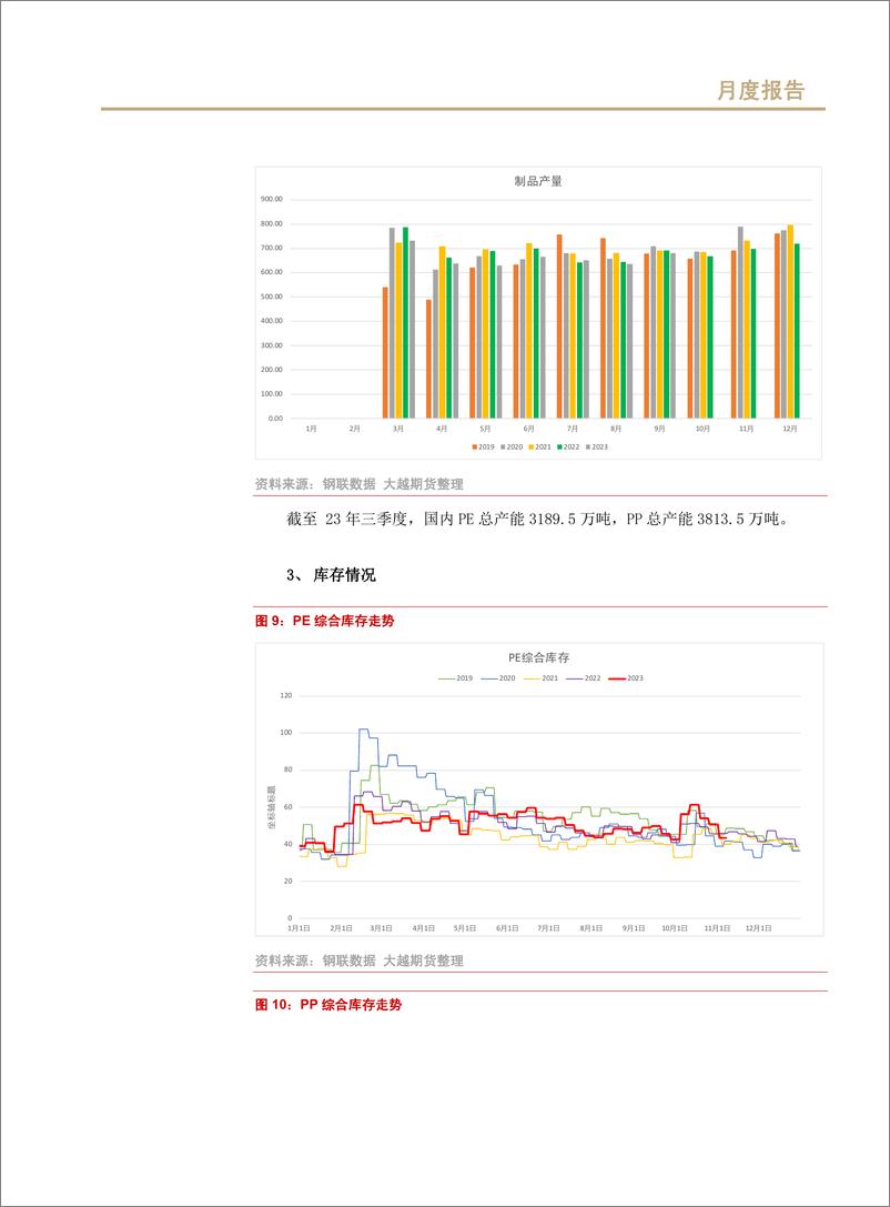 《聚烯烃期货月度报告：宏观预期转好，原油下行使成本支撑减弱-20231109-大越期货-20页》 - 第6页预览图
