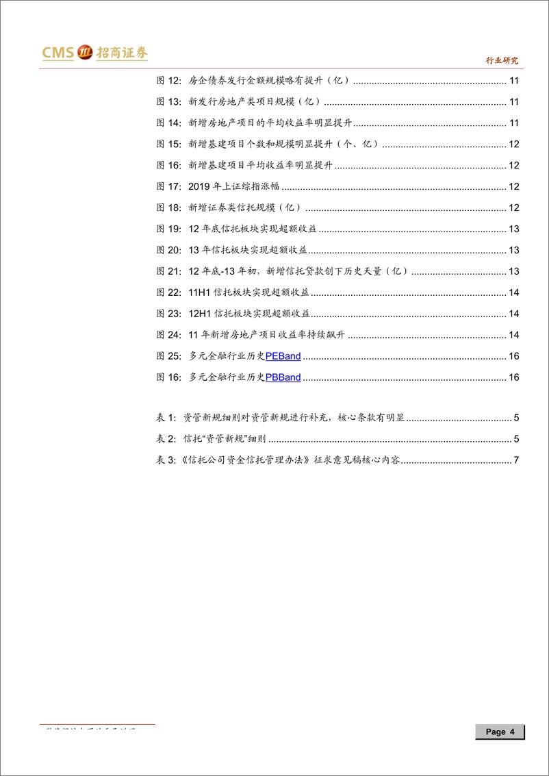 《信托行业深度报告：政策回暖，景气度提升，促进估值业绩双轮启动-20190412-招商证券-17页》 - 第5页预览图