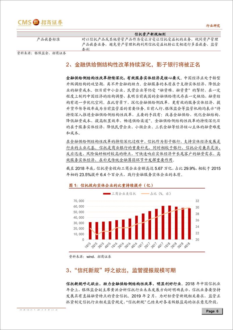 《信托行业深度报告：政策回暖，景气度提升，促进估值业绩双轮启动-20190412-招商证券-17页》 - 第7页预览图